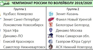 Две группы и отказ от плей-офф. Каким будет чемпионат России 2019/20