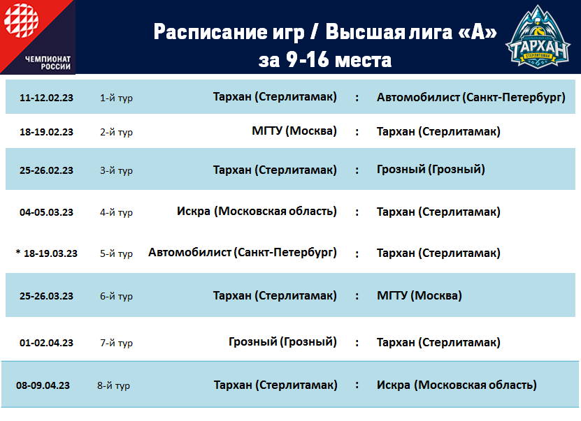 Волейбол расписание матчей лиги наций. Расписание матчей Анапа Альназа Эй.