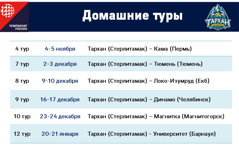 Картинка талисман спартакиада сильнейших 2024 расписание соревнований. Чемпионат украины 2023 2024 расписание